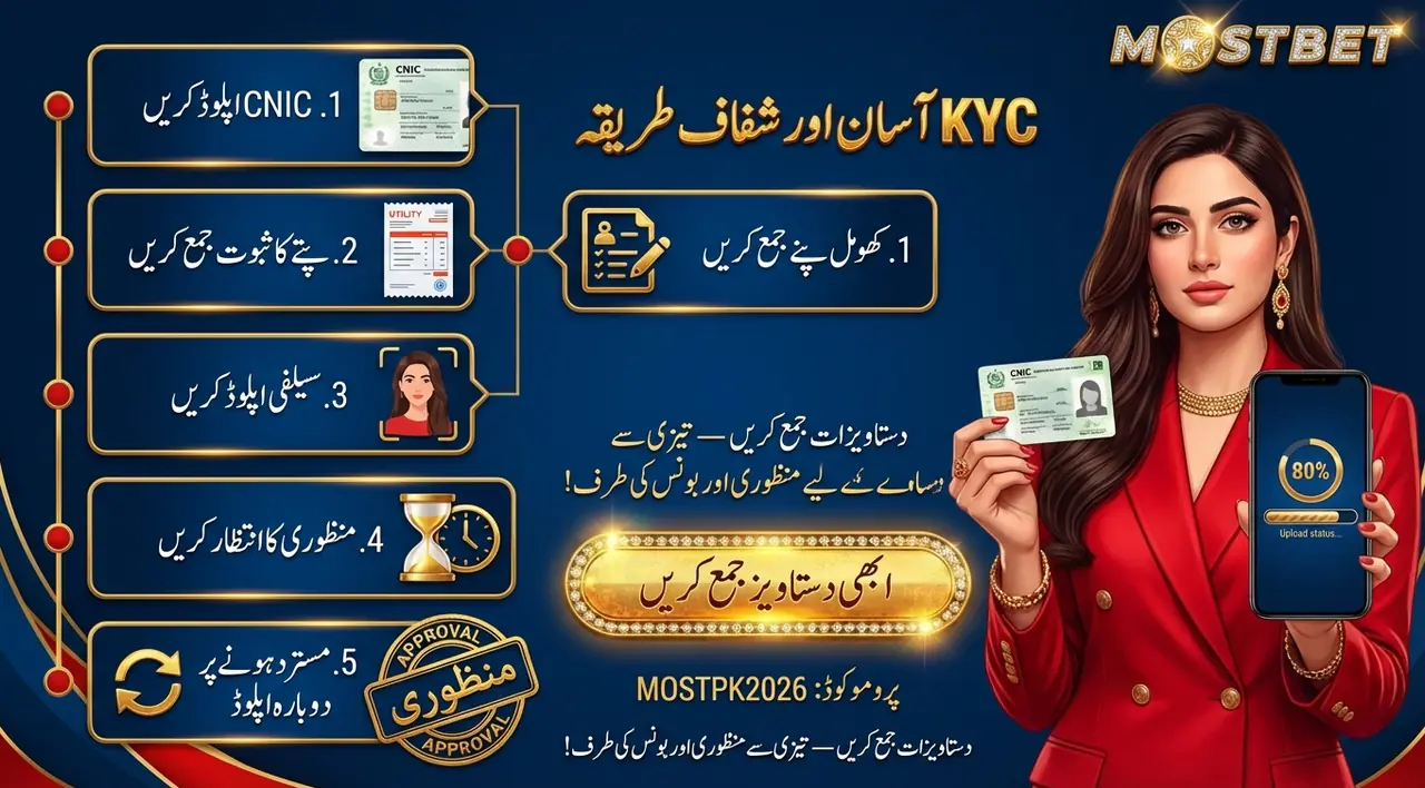 KYC تصدیق کا عمل — CNIC اور دستاویزات